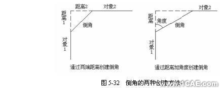 Cad 矩形陣列、圓角和倒角命令的使用autocad資料圖片6