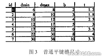 CAD常用結(jié)構(gòu)的參數(shù)化設(shè)計autocad技術(shù)圖片3