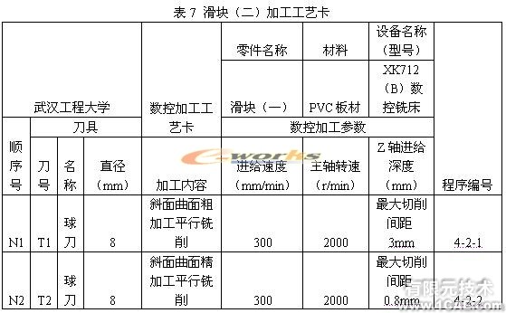 側(cè)向成型塑料注射模具教學(xué)模型的研制autocad technology圖片35