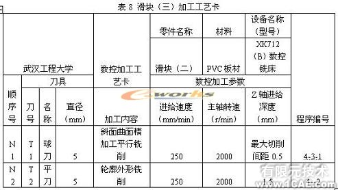 側(cè)向成型塑料注射模具教學(xué)模型的研制autocad technology圖片36