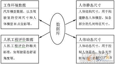 UG二次開發(fā)在汽車人機(jī)工程評價(jià)中的應(yīng)用autocad應(yīng)用技術(shù)圖片圖片2