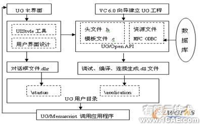 UG二次開發(fā)在汽車人機(jī)工程評價(jià)中的應(yīng)用autocad培訓(xùn)教程圖片10