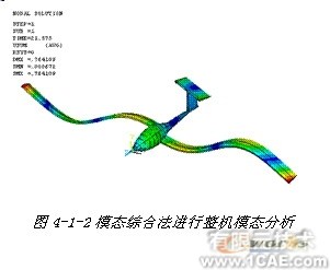 ANSYS對飛機(jī)仿真解決方案+項(xiàng)目圖片圖片2