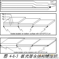 ANSYS對飛機(jī)仿真解決方案+有限元仿真分析相關(guān)圖片圖片23