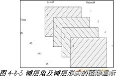 ANSYS對飛機(jī)仿真解決方案+有限元仿真分析相關(guān)圖片圖片25