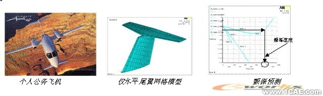 ANSYS對航空氣動解決方案+有限元項目服務(wù)資料圖圖片34