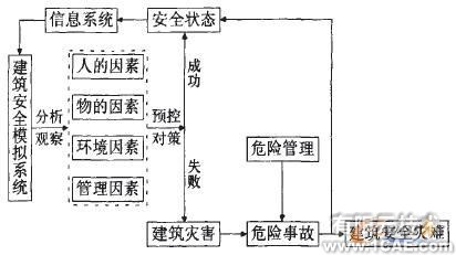 虛擬仿真技術(shù)與建筑施工安全工程+有限元項(xiàng)目服務(wù)資料圖圖片2