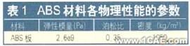 汽車車橋CAE 軟件設(shè)計及接口技術(shù)研究+應(yīng)用技術(shù)圖片圖片6