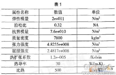 基于COSMOS 的橫梁結(jié)構(gòu)設(shè)計(jì)與分析+項(xiàng)目圖片圖片2