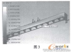 基于COSMOS 的橫梁結(jié)構(gòu)設(shè)計(jì)與分析+項(xiàng)目圖片圖片4