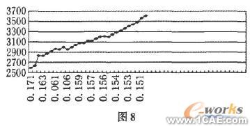 基于COSMOS 的橫梁結(jié)構(gòu)設(shè)計(jì)與分析+有限元項(xiàng)目服務(wù)資料圖圖片10