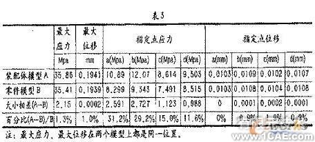 COSMOS Works兩種有限元建模方式數(shù)值分析的對(duì)比+應(yīng)用技術(shù)圖片圖片6