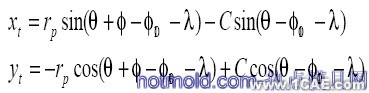 平行分度凸輪機(jī)構(gòu)設(shè)計(jì)的開(kāi)發(fā)及三維運(yùn)動(dòng)仿真+應(yīng)用技術(shù)圖片圖片3