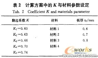 翻邊系數(shù)及材料參數(shù)對(duì)空調(diào)面板成形的影響+應(yīng)用技術(shù)圖片圖片6