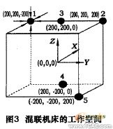 五軸混聯(lián)機床運動學和動力學仿真+有限元項目服務(wù)資料圖圖片5