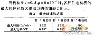 五軸混聯(lián)機床運動學和動力學仿真+有限元項目服務(wù)資料圖圖片10