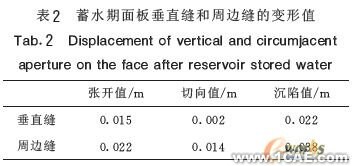 混凝土面板堆石壩三維非線性有限元應(yīng)力變形分析+項(xiàng)目圖片圖片4