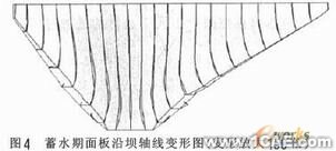 混凝土面板堆石壩三維非線性有限元應(yīng)力變形分析+有限元項(xiàng)目服務(wù)資料圖圖片6