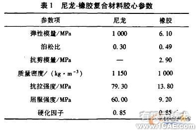 有限元分析在防噴器關(guān)鍵部件設(shè)計(jì)中的應(yīng)用+有限元項(xiàng)目服務(wù)資料圖圖片4