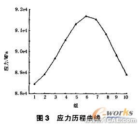 有限元分析及運(yùn)動仿真在破碎機(jī)的應(yīng)用+項(xiàng)目圖片圖片3