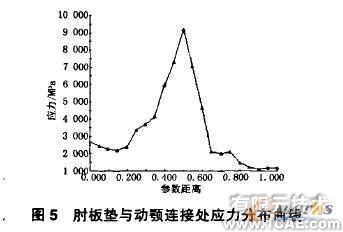 有限元分析及運(yùn)動仿真在破碎機(jī)的應(yīng)用+項(xiàng)目圖片圖片5