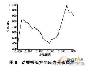 有限元分析及運(yùn)動仿真在破碎機(jī)的應(yīng)用+項(xiàng)目圖片圖片6