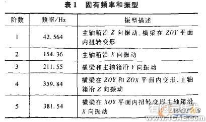 塑料蝸輪傳動(dòng)嚙合性能有限元分析+學(xué)習(xí)資料圖片5