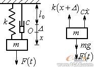 有限元分析軟件的阻尼振動系統(tǒng)的瞬態(tài)動力分析+應(yīng)用技術(shù)圖片圖片6