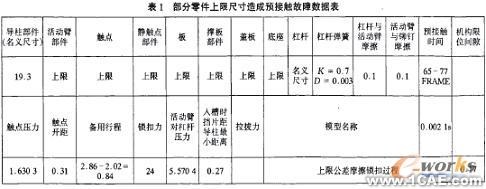 計算機(jī)仿真技術(shù)在航空斷路器產(chǎn)品分析中的應(yīng)用+項目圖片圖片2