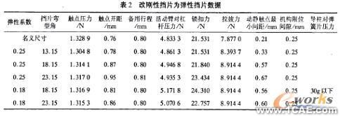 計算機(jī)仿真技術(shù)在航空斷路器產(chǎn)品分析中的應(yīng)用+有限元項目服務(wù)資料圖圖片5