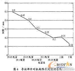 計算機(jī)仿真技術(shù)在航空斷路器產(chǎn)品分析中的應(yīng)用+有限元項目服務(wù)資料圖圖片6