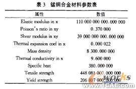 計算機(jī)仿真技術(shù)在航空斷路器產(chǎn)品分析中的應(yīng)用+有限元項目服務(wù)資料圖圖片7