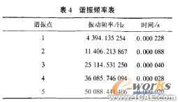 計算機(jī)仿真技術(shù)在航空斷路器產(chǎn)品分析中的應(yīng)用+有限元項目服務(wù)資料圖圖片10