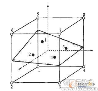 利用MSC.Marc分析氣囊結(jié)構(gòu)參數(shù)對(duì)彈簧特性的影響+項(xiàng)目圖片圖片3