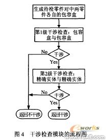 在proe中自動(dòng)生成零件拆卸優(yōu)先約束矩陣+應(yīng)用技術(shù)圖片圖片6