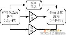 電阻點焊過程數(shù)值模擬與仿真分析技術(shù)+項目圖片圖片2