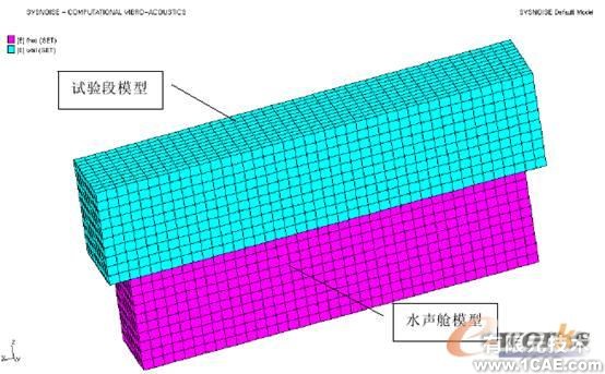 基于Sysnoise軟件的循環(huán)水槽聲場數(shù)值計算+項目圖片圖片3