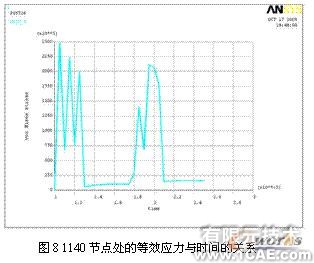 ansys的破碎錘有限元分析+培訓(xùn)課程圖片8