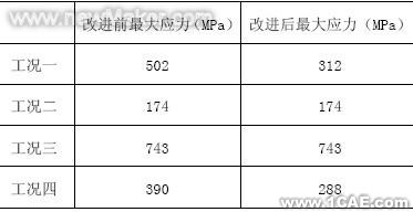 使用ANSYS對SGB型后橋進(jìn)行有限元分析+培訓(xùn)資料圖片4