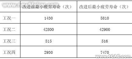 使用ANSYS對SGB型后橋進(jìn)行有限元分析+培訓(xùn)資料圖片5