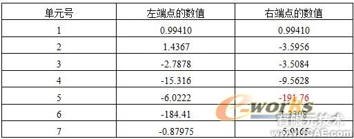 CAE在采樣頭設(shè)計中的應(yīng)用+培訓(xùn)案例圖片圖片5