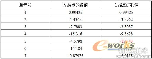 CAE在采樣頭設(shè)計中的應(yīng)用+培訓(xùn)案例圖片圖片8