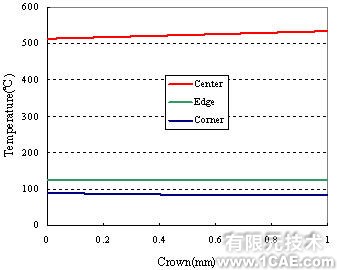 有限元在板材軋制過(guò)程中的應(yīng)用+培訓(xùn)案例圖片圖片2