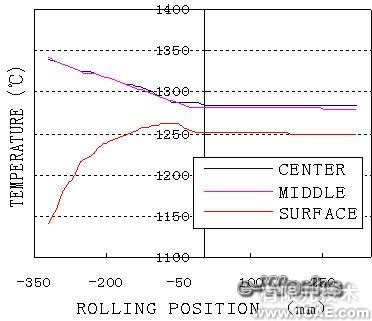 有限元在板材軋制過(guò)程中的應(yīng)用+培訓(xùn)資料圖片11