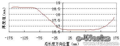 有限元在板材軋制過(guò)程中的應(yīng)用+培訓(xùn)資料圖片13