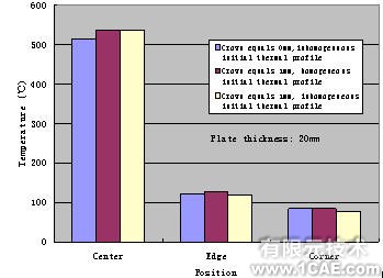 有限元在板材軋制過(guò)程中的應(yīng)用+培訓(xùn)資料圖片5