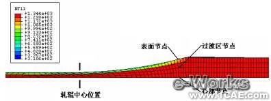 有限元在板材軋制過(guò)程中的應(yīng)用+培訓(xùn)資料圖片10