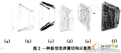 有限元技術(shù)服務-SolidWorks的類彈簧結(jié)構(gòu)研究+培訓案例圖片圖片2