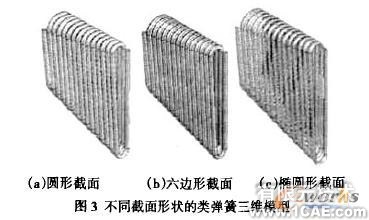 有限元技術(shù)服務-SolidWorks的類彈簧結(jié)構(gòu)研究+培訓案例圖片圖片3