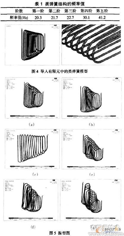 有限元技術(shù)服務-SolidWorks的類彈簧結(jié)構(gòu)研究+培訓案例圖片圖片4